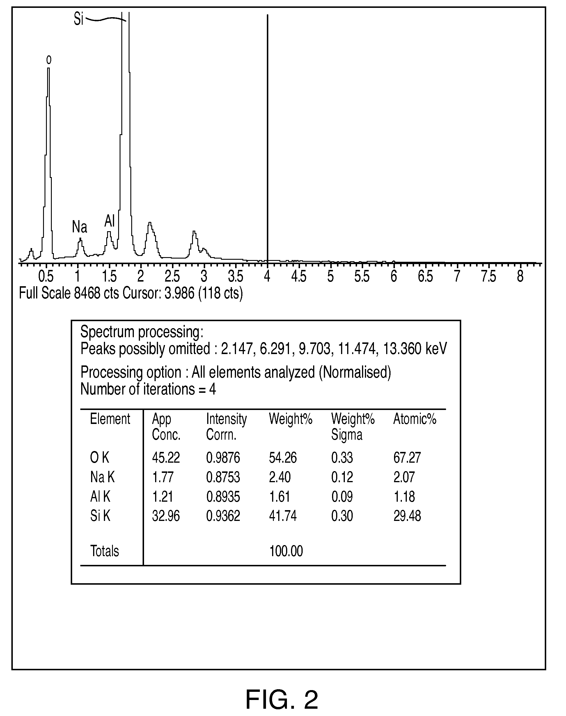 Method of atomic transformation