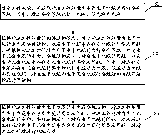 A kind of arrangement method of primary circuit trunk cable of nuclear power ship