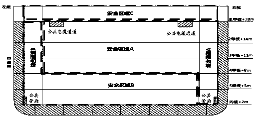 A kind of arrangement method of primary circuit trunk cable of nuclear power ship