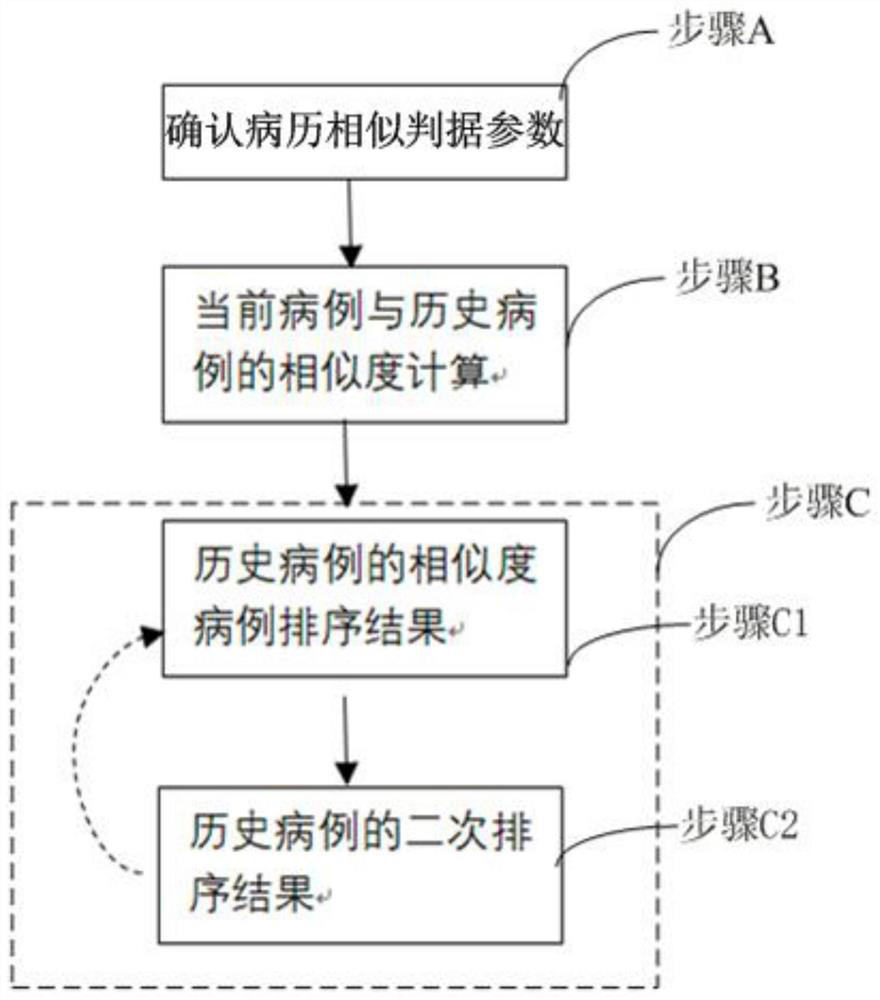 Similar case analysis method and system