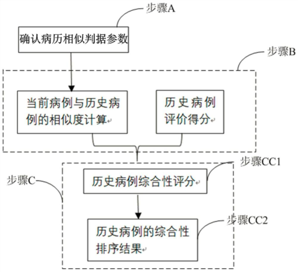 Similar case analysis method and system