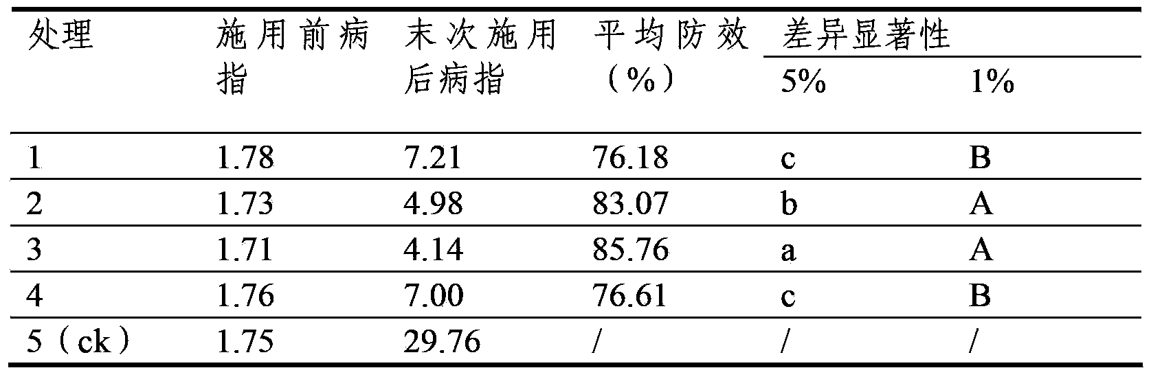 A kind of biocontrol fungus foliage fertilizer and its preparation method and application