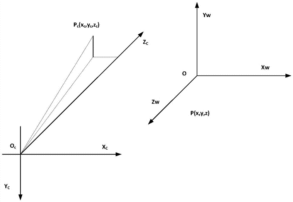 Multi-sensor fusion farmland environment perception method used for unmanned agricultural machine