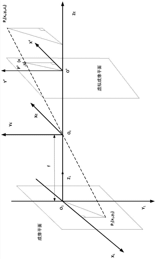 Multi-sensor fusion farmland environment perception method used for unmanned agricultural machine