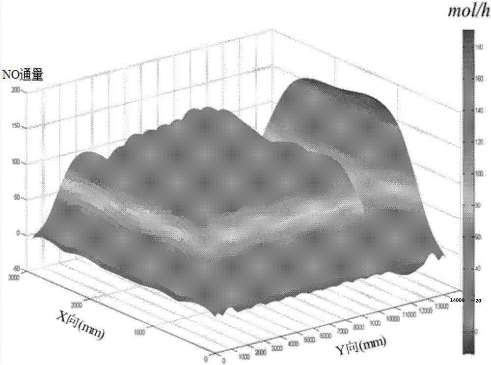 Nonuniform spraying device and method for SCR cold-state mode experiment