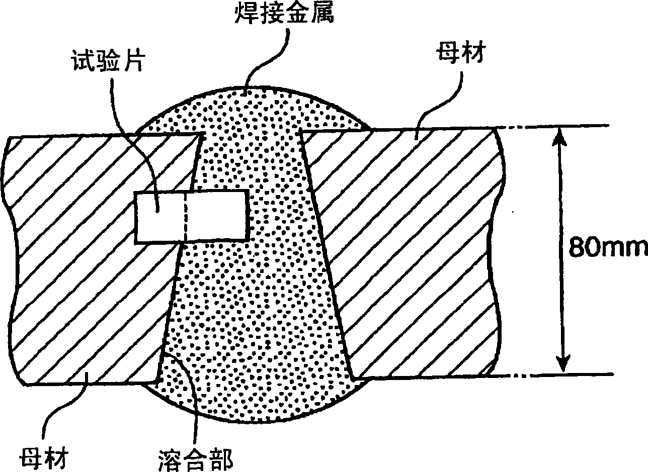 Toughness excellent steel plate of welding heat influence part in ultra-high heat input welding