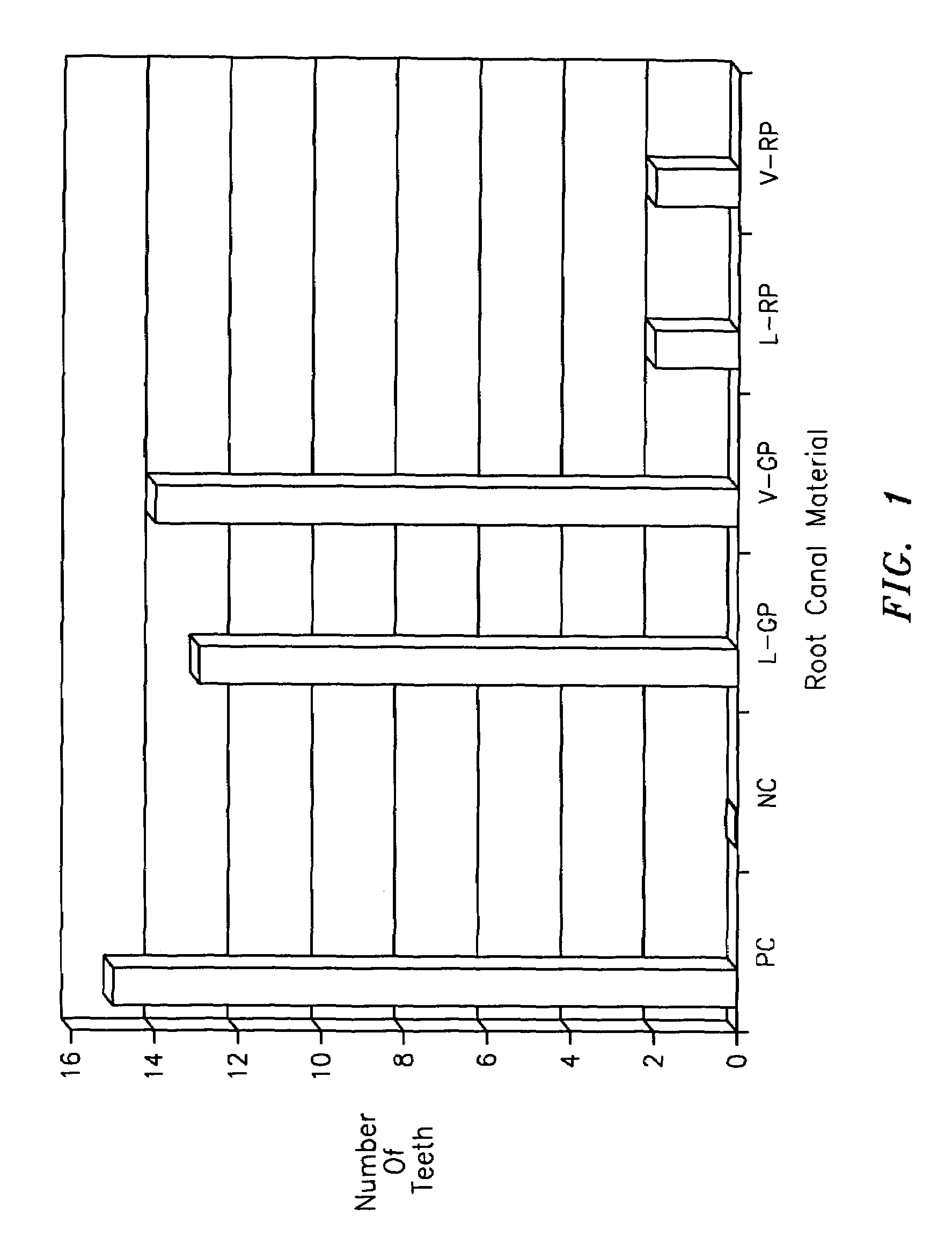 Dental filling material