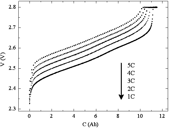 SOC online detection and correction method for lithium ion battery in charging process