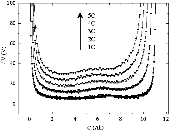 SOC online detection and correction method for lithium ion battery in charging process