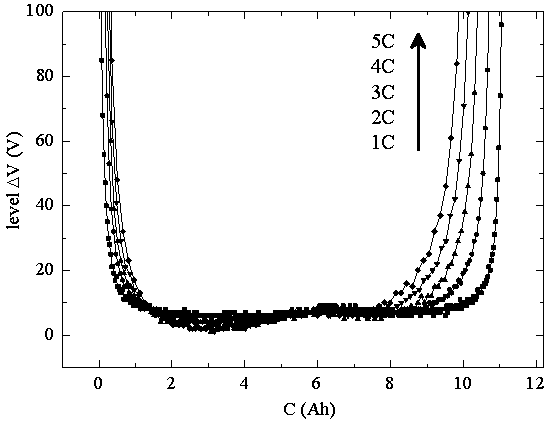 SOC online detection and correction method for lithium ion battery in charging process