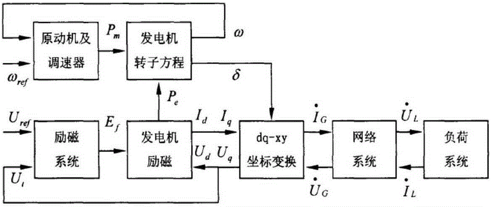 Ship electric power system dynamic real-time simulation method