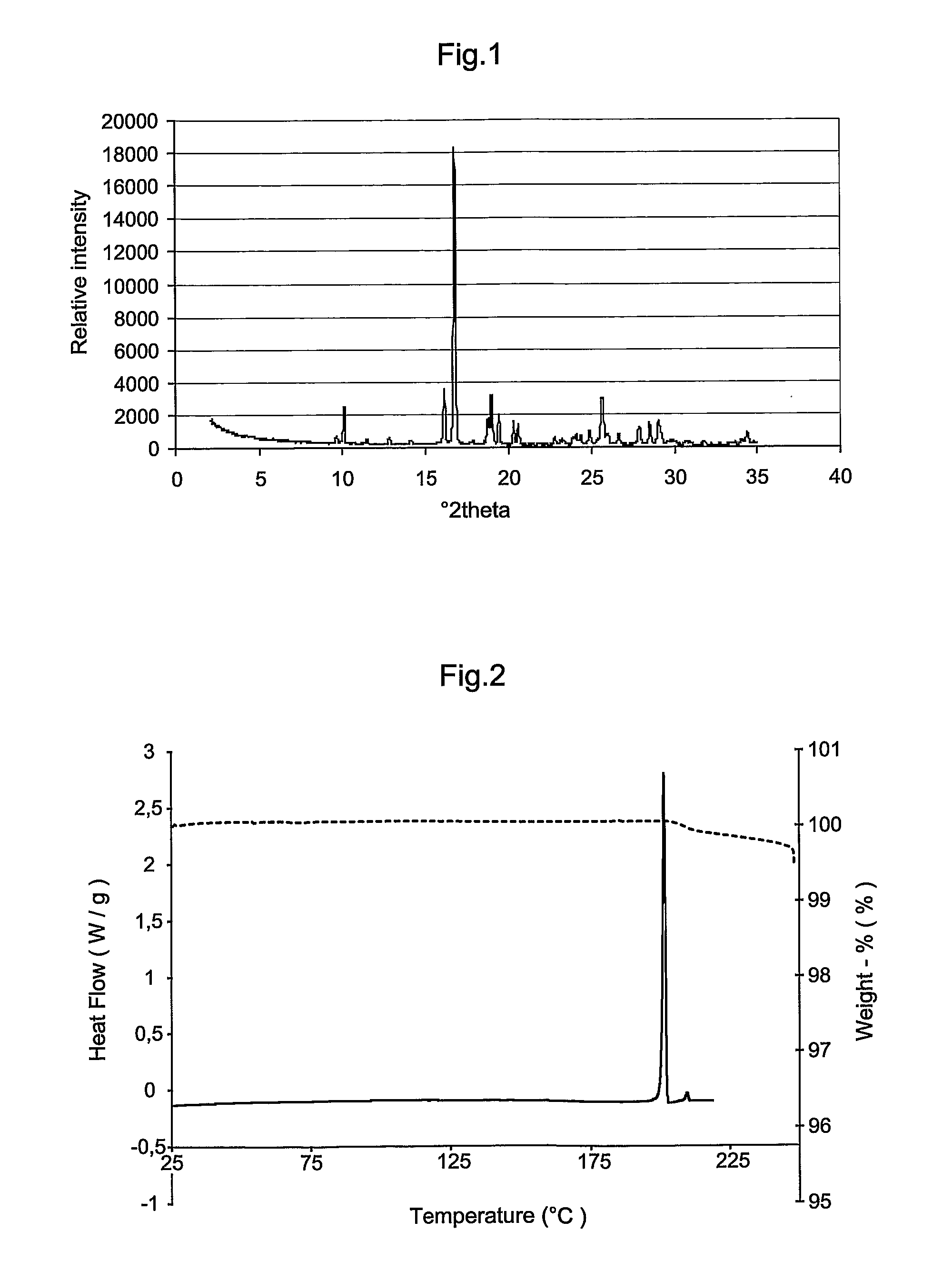 Novel Crystal Modifications