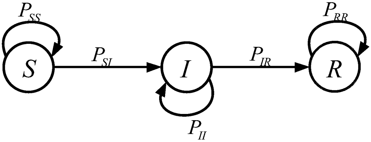 D2D information propagation modeling method based on user attributes and content attributes