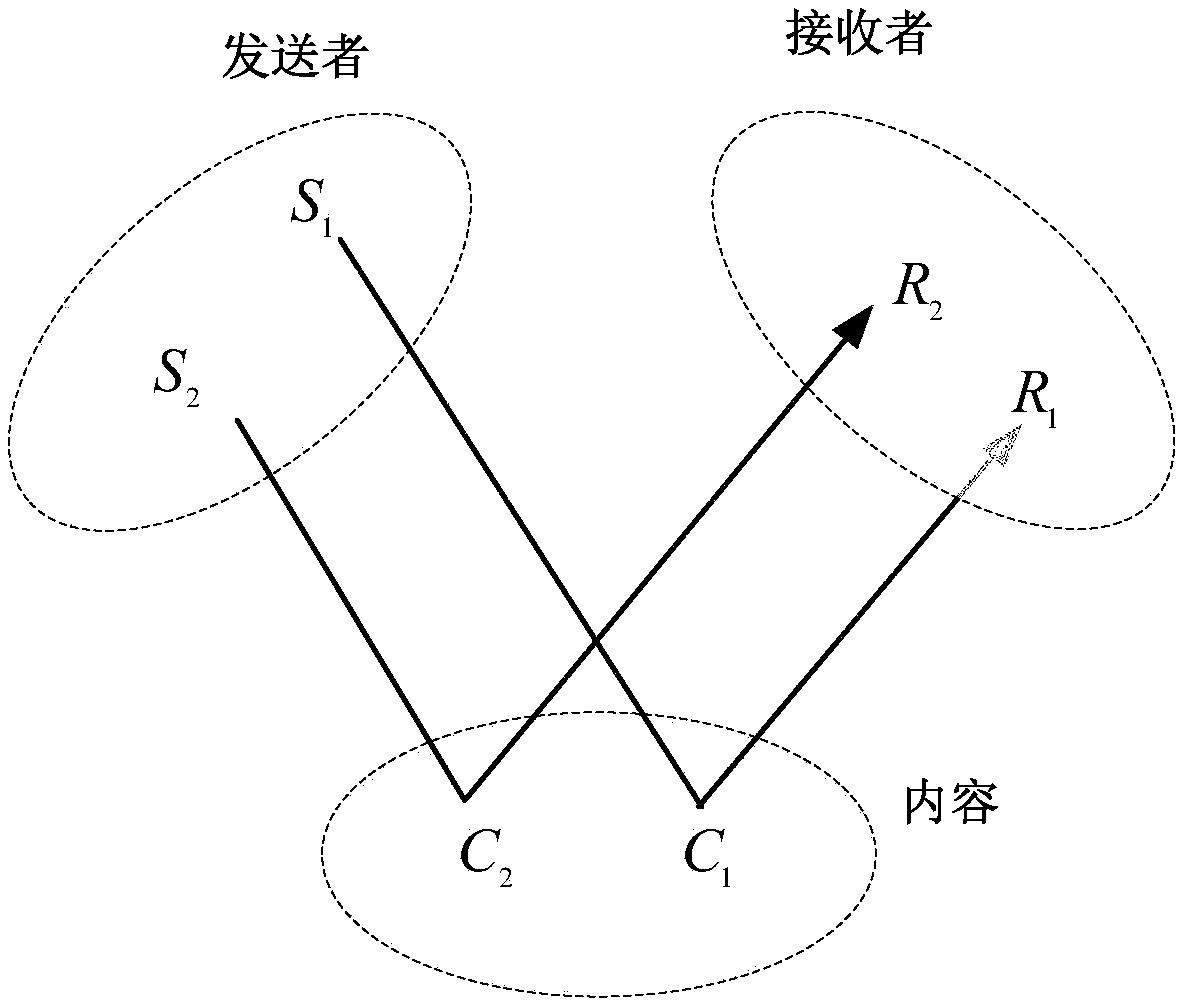 D2D information propagation modeling method based on user attributes and content attributes