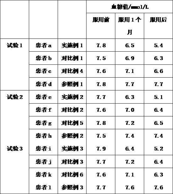 Traditional Chinese medicine oral liquid for polycystic ovarian syndrome and preparation method thereof