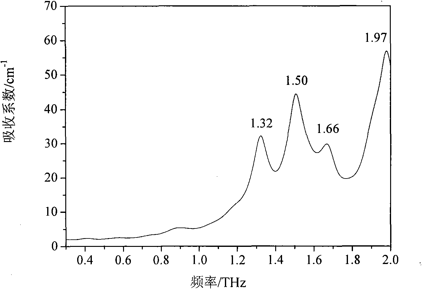 Method for detecting anesthetic medicament