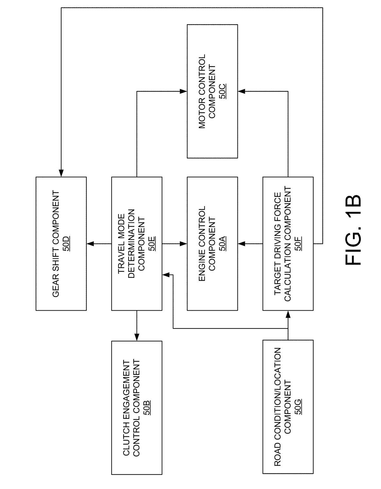 Navigation-enhanced battery state of charge maintenance