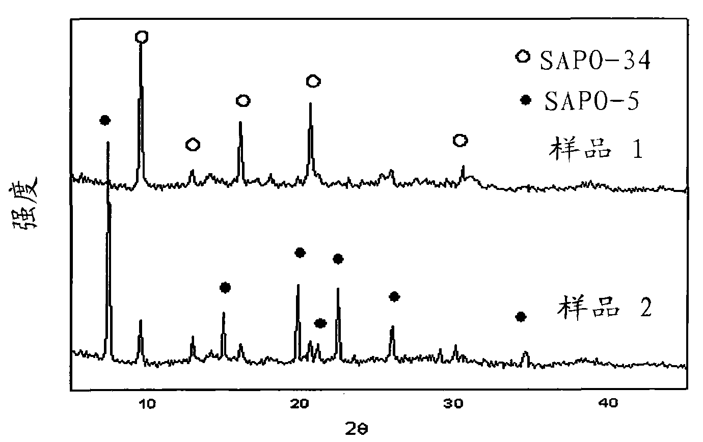 Synthesis method of SAPO-34 molecular sieve