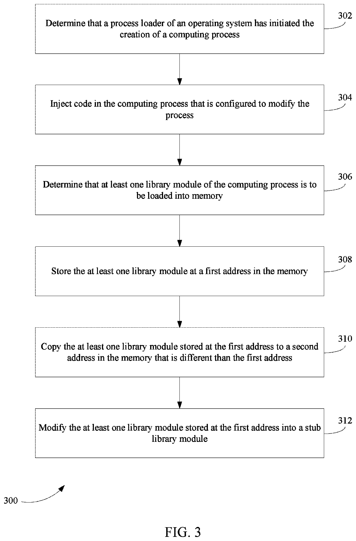 Malicious code protection for computer systems based on process modification