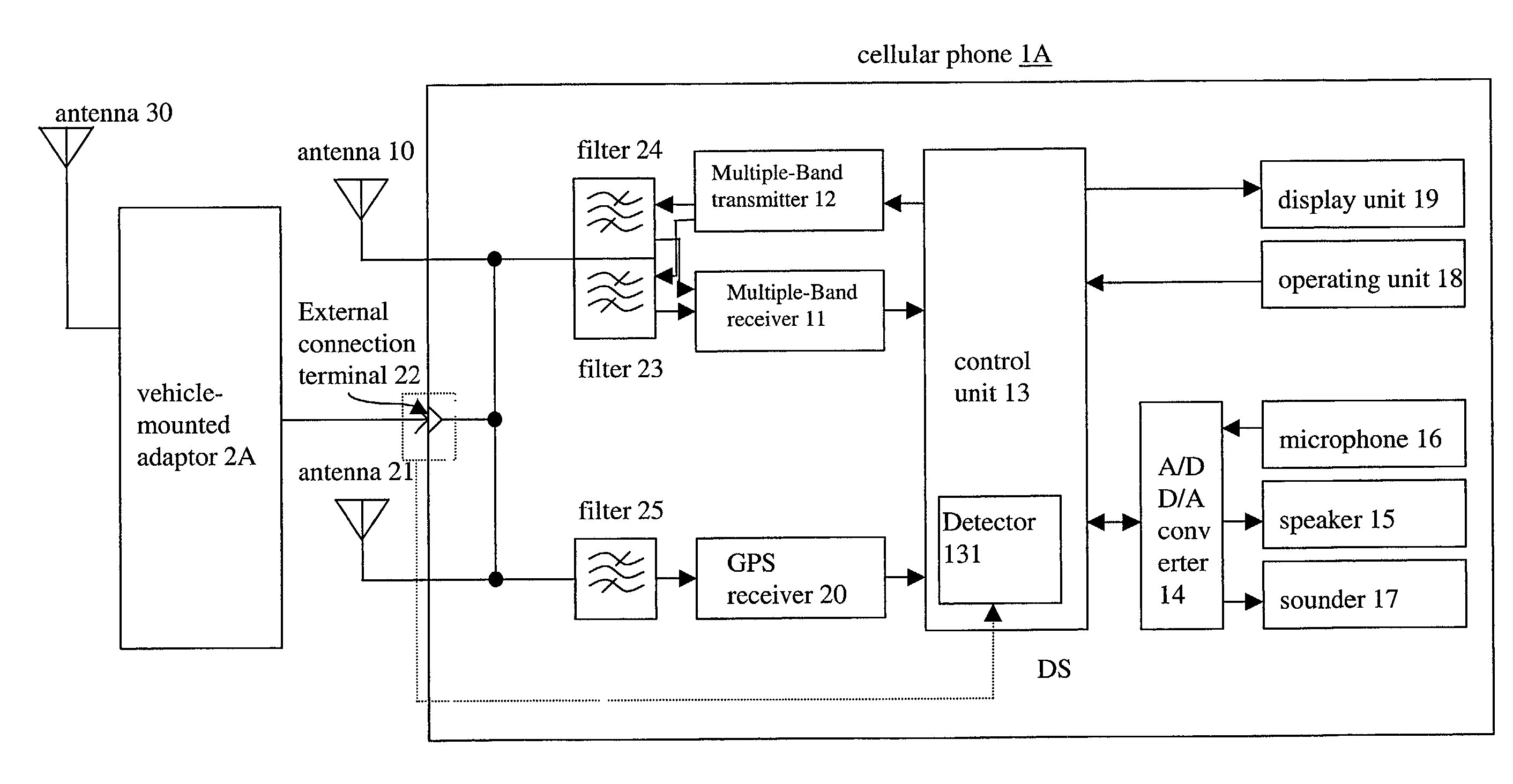 Radio communication apparatus