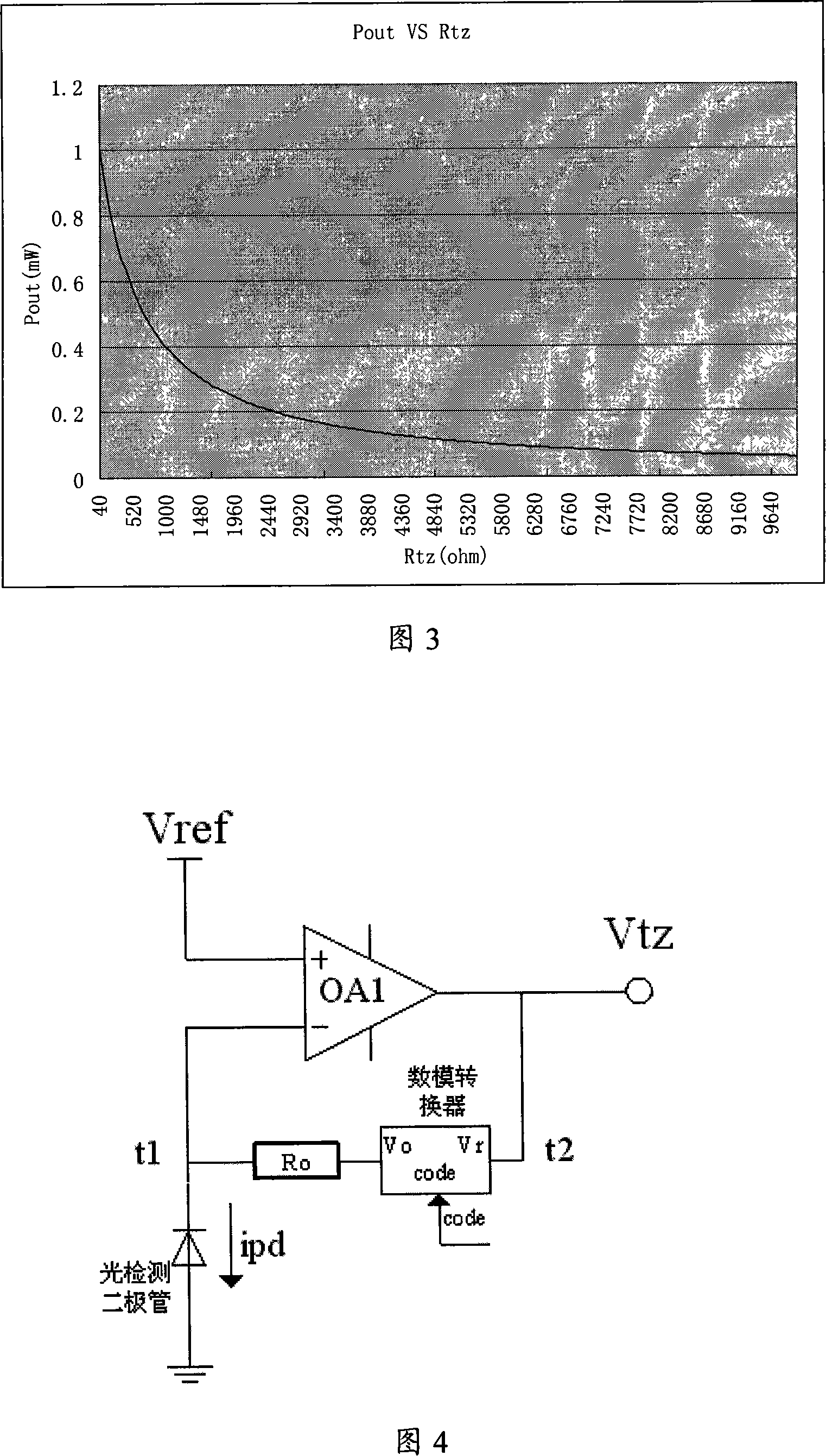 Laser automatic optical power control circuit