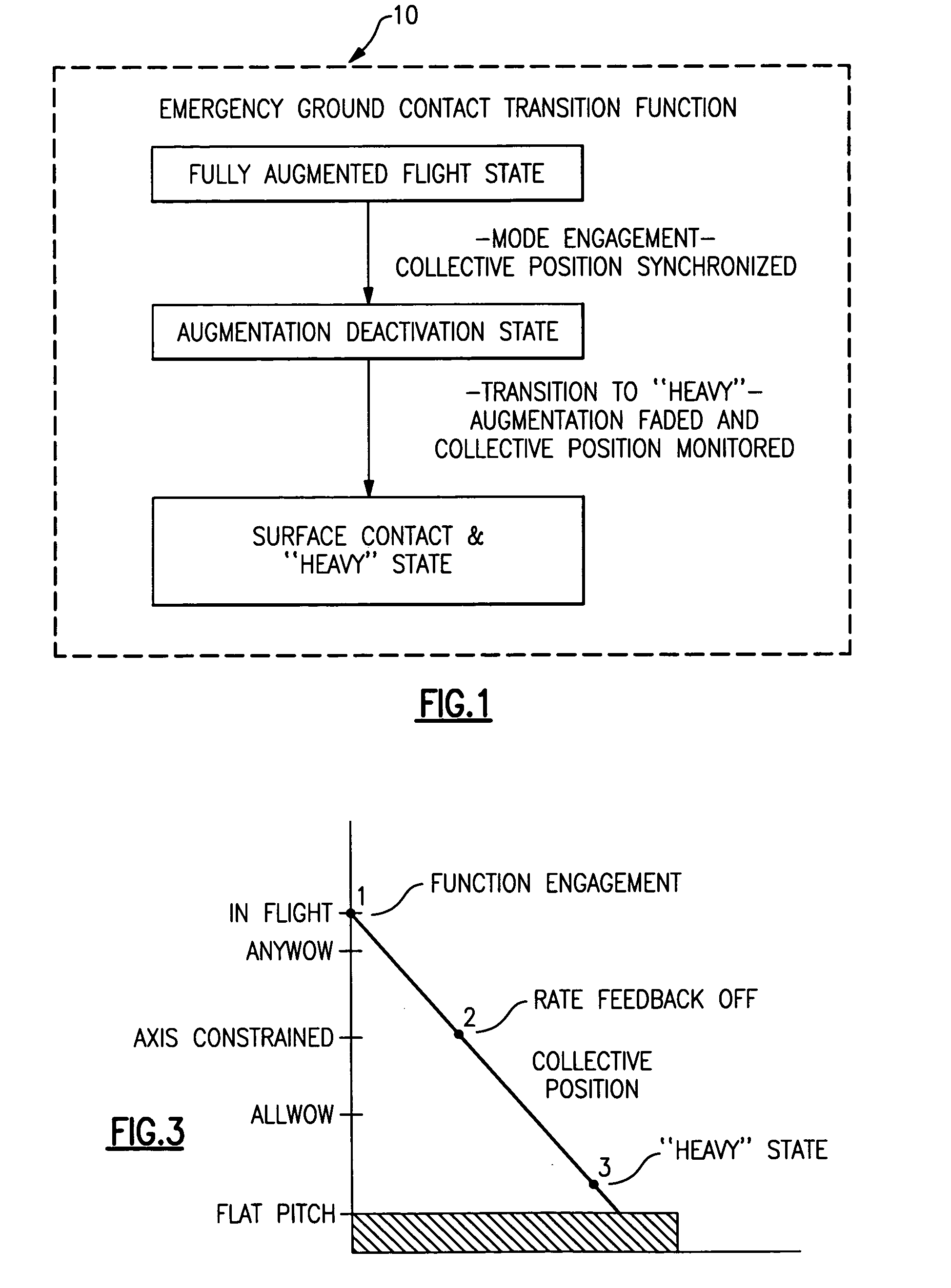 Surface contact override landing scheme for a FBW rotary-wing aircraft