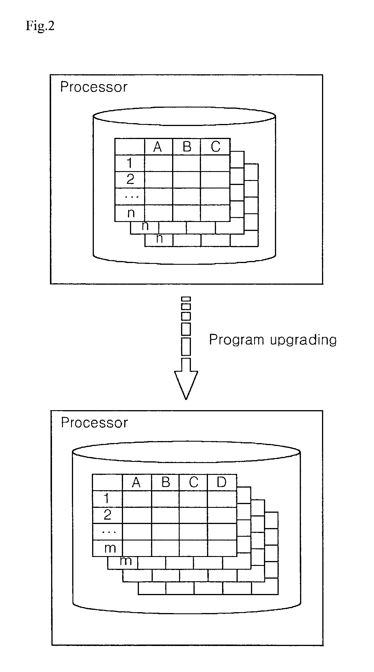 Method for upgrading data