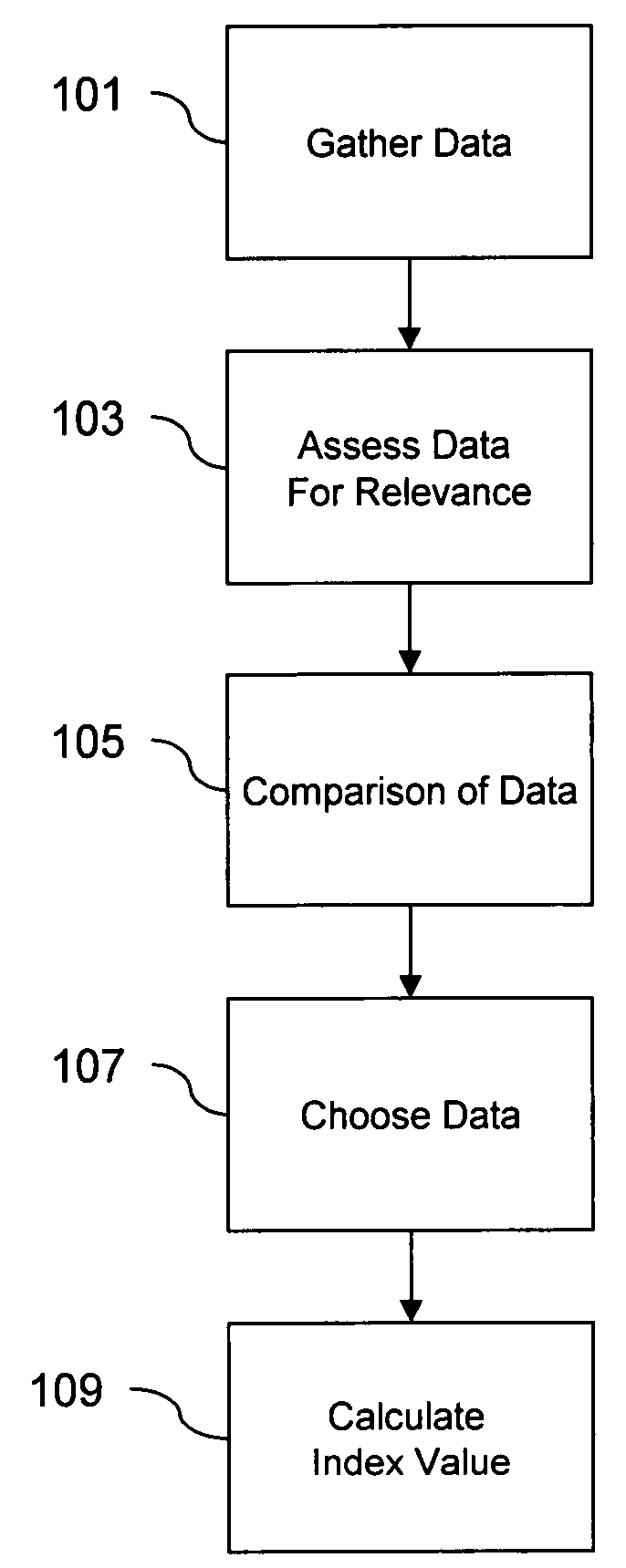 System and method for managing healthcare costs