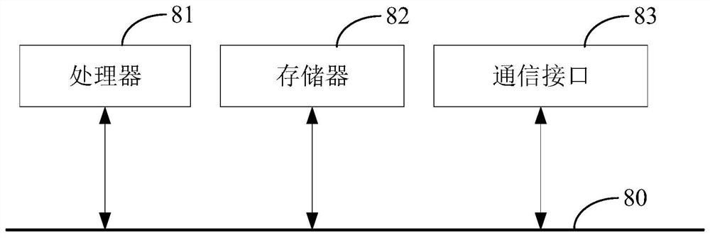 Intelligent integrated cabinet platform, deployment method, computer equipment and storage medium