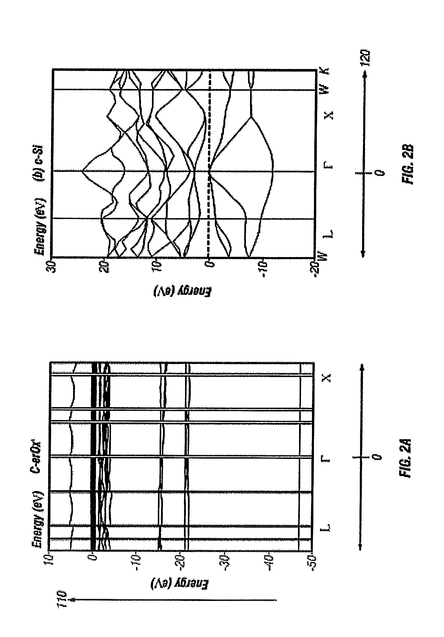 Rare earth-oxides, rare earth -nitrides, rare earth -phosphides and ternary alloys with silicon