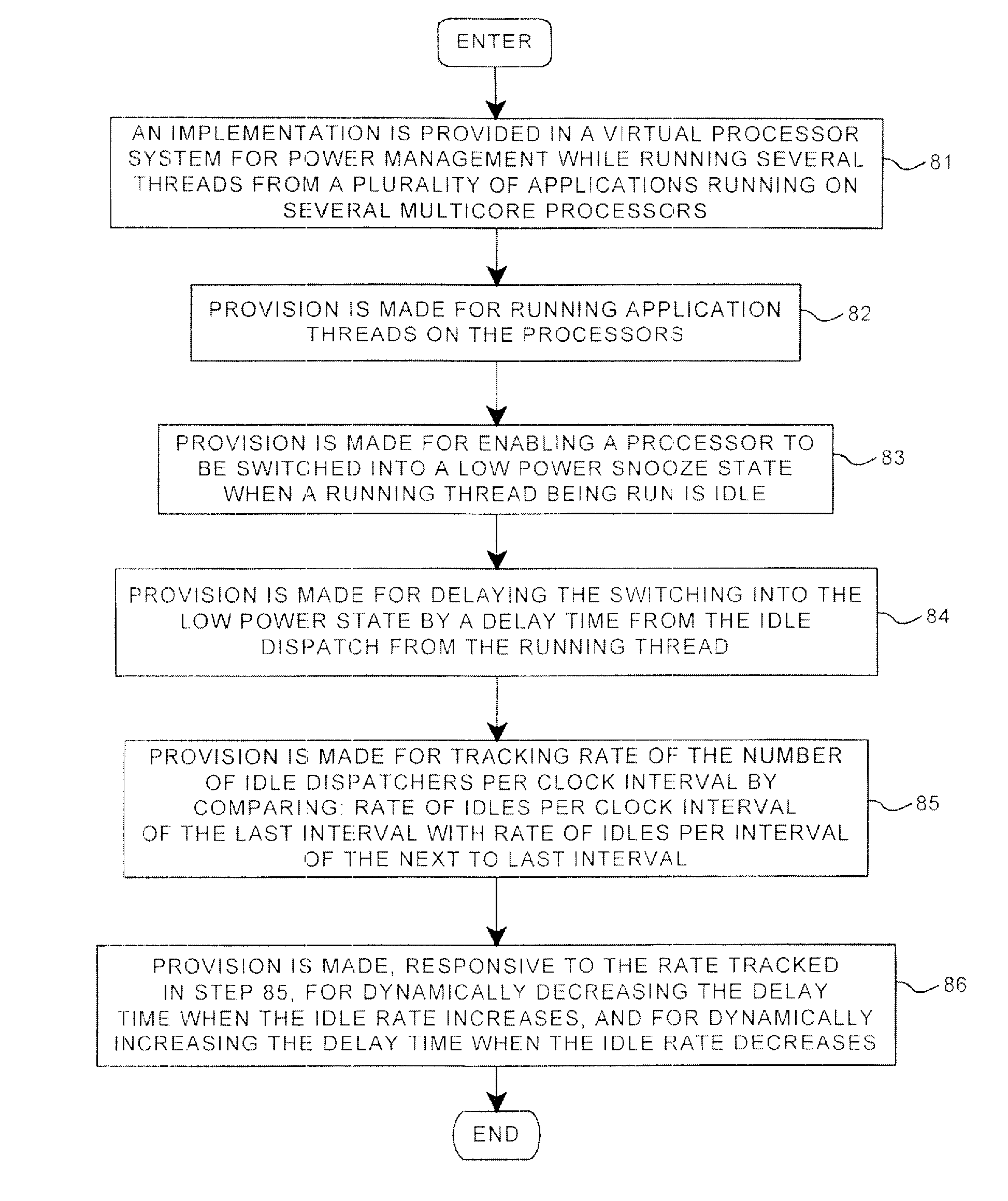 Optimizing power management in multicore virtual machine platforms by dynamically variable delay before switching processor cores into a low power state