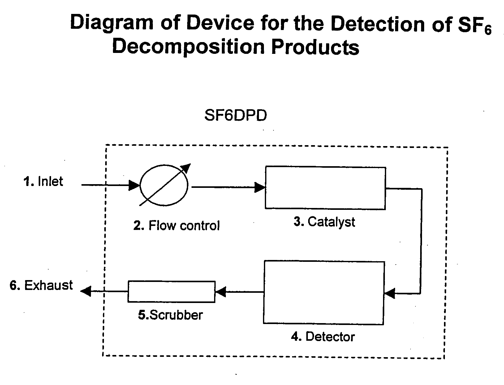 Method and device for the detection of SF6 decomposition products