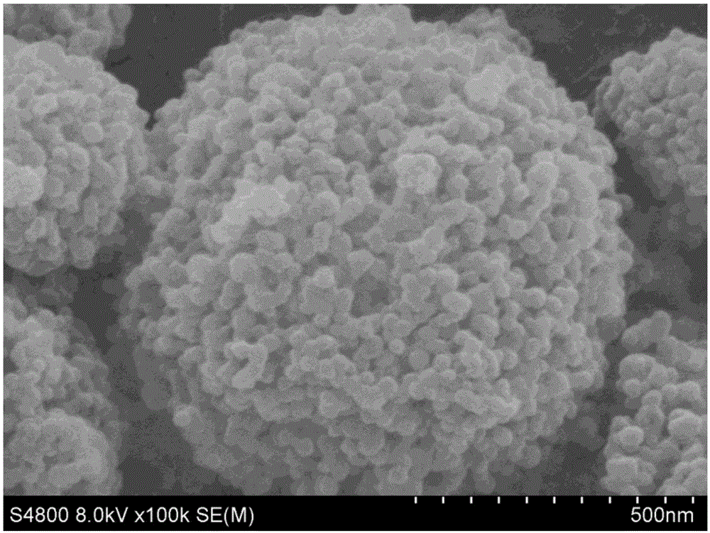 Lithium ion battery negative material, preparation method thereof and lithium ion battery