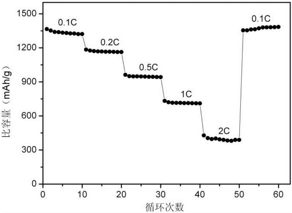 Lithium ion battery negative material, preparation method thereof and lithium ion battery