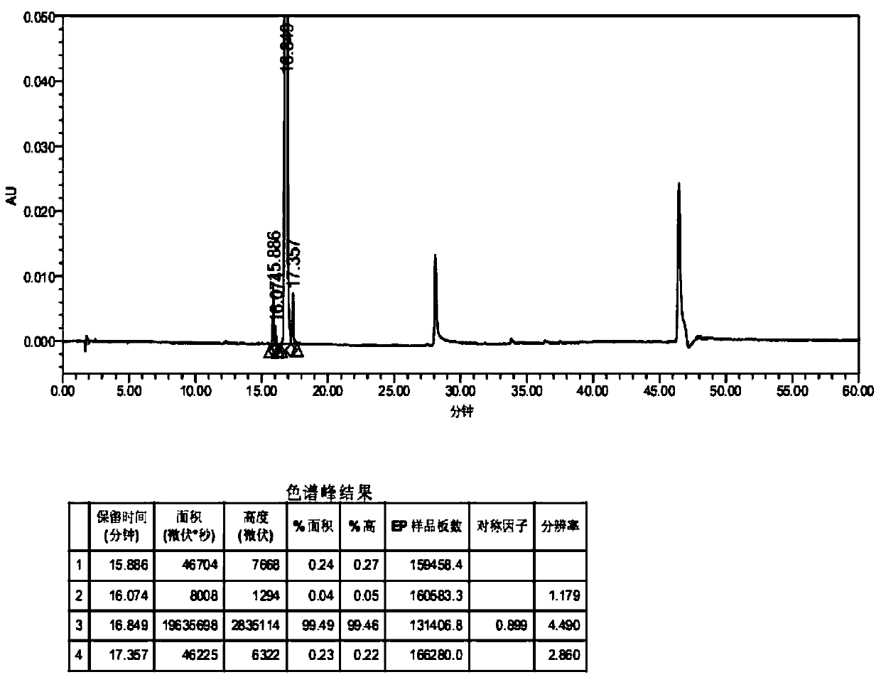 Defluorinated canagliflozin compound, and preparation method and application thereof