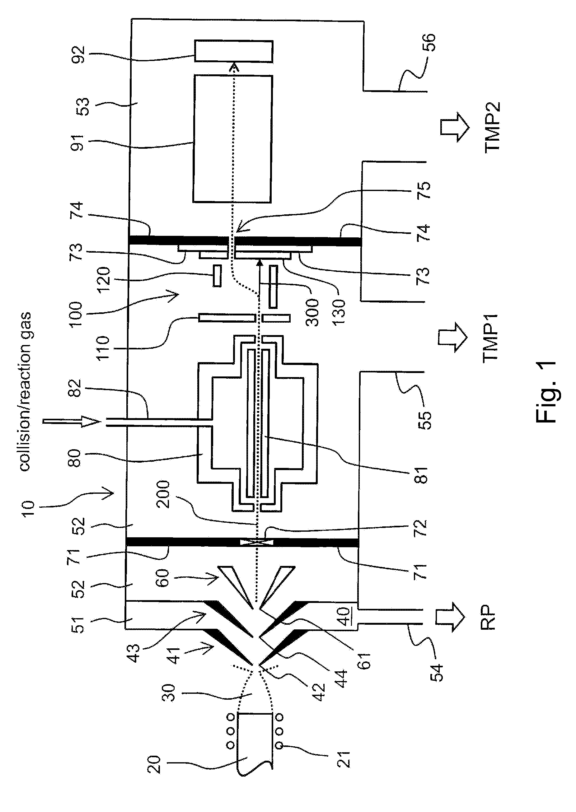 Plasma Ion Source Mass Spectrometer