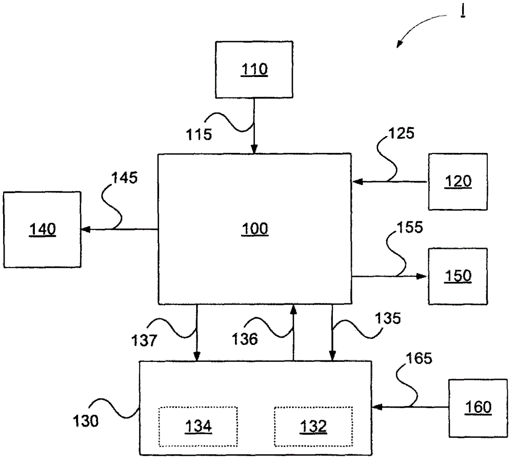 Method and system for emergency braking of motor vehicle