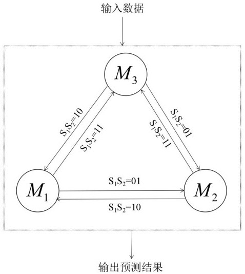 A method for estimating the state of health of lithium batteries based on mutual correction of electrothermal sensors