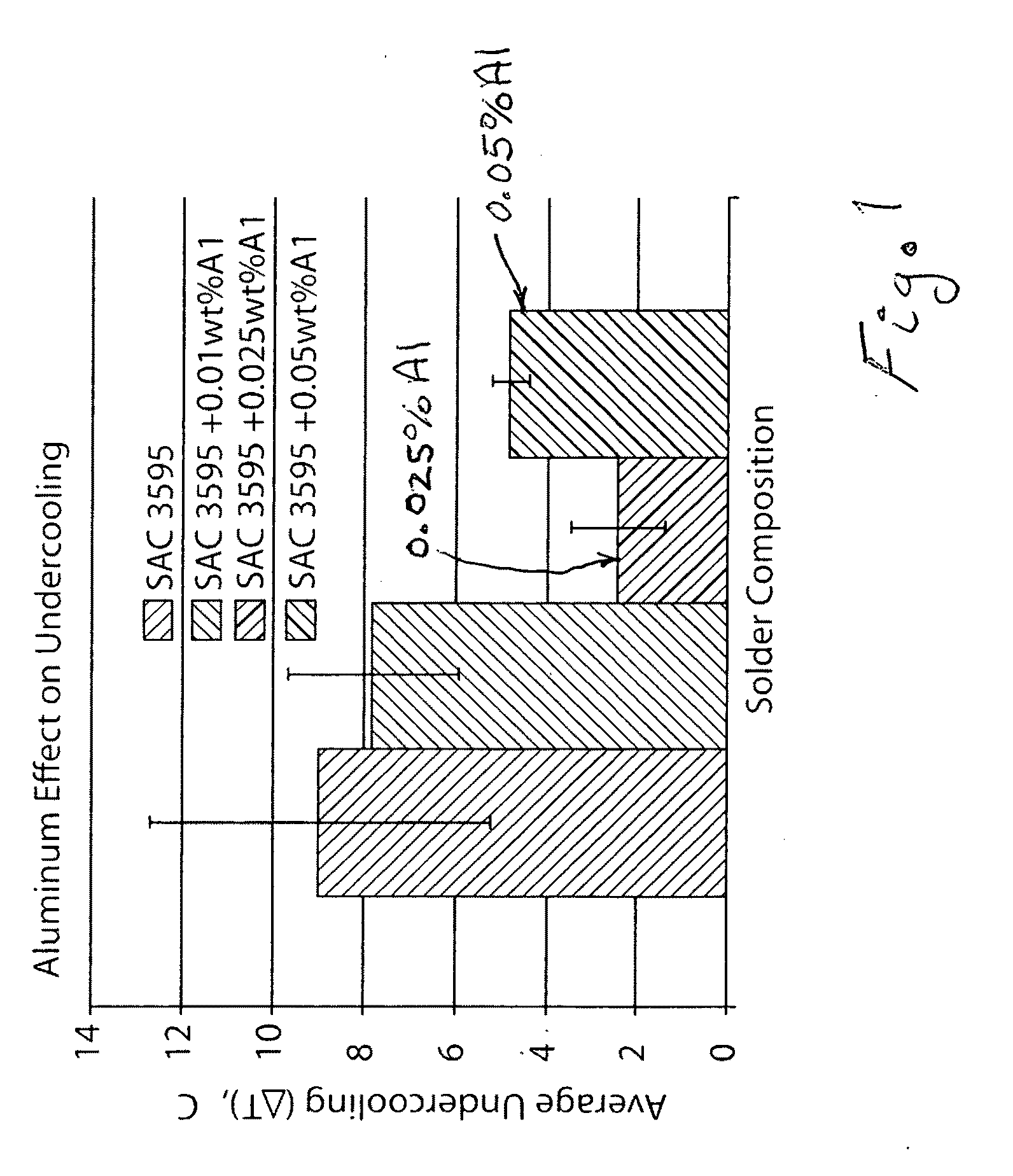 Pb-Free Sn-Ag-Cu-Al or Sn-Cu-Al Solder