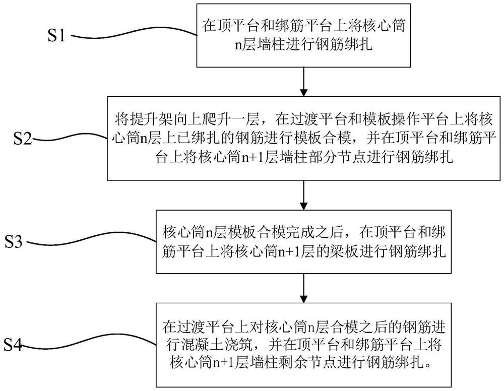 Self-climbing formwork and core tube binding construction method