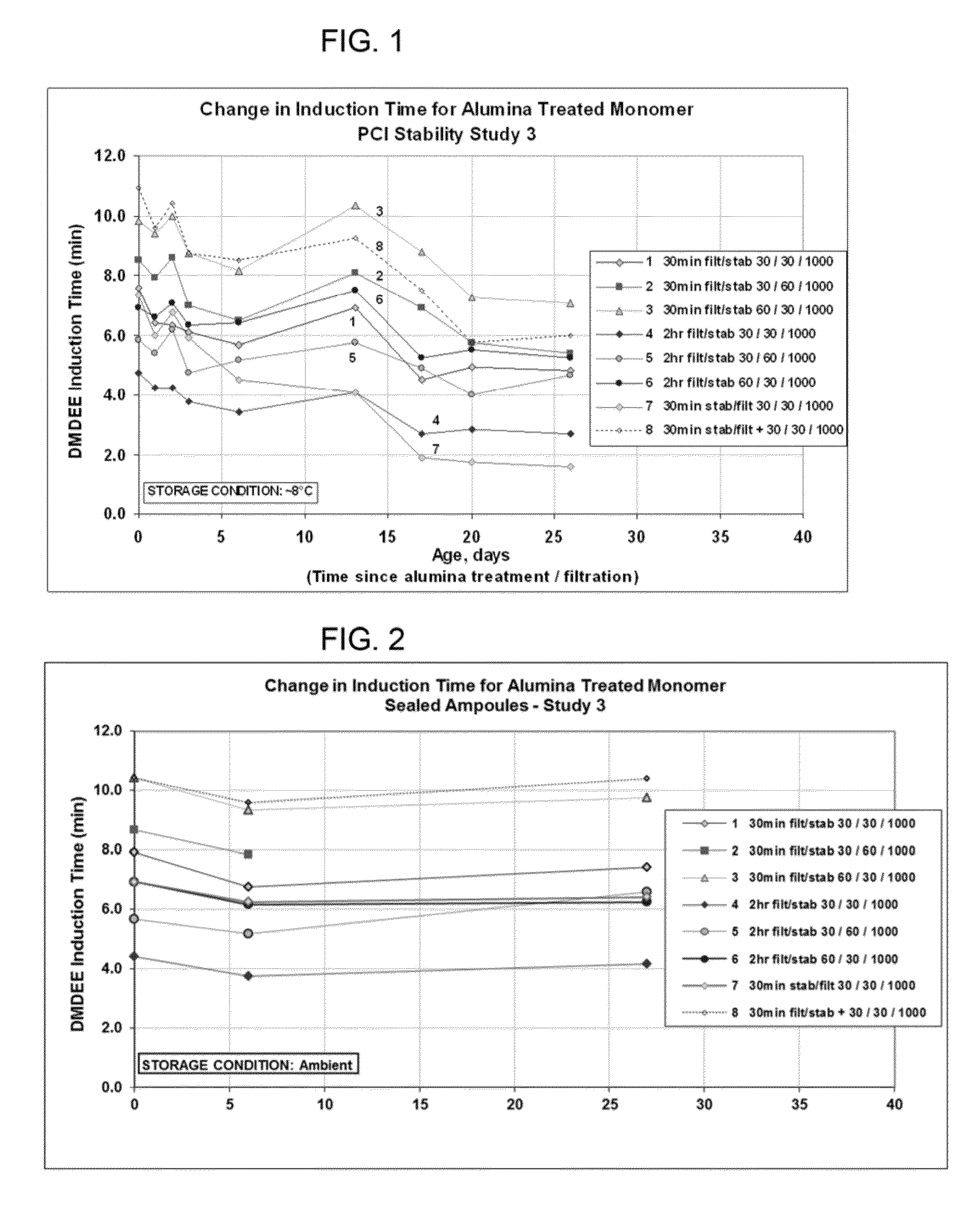 Purification of 1,1-disubstituted ethylene