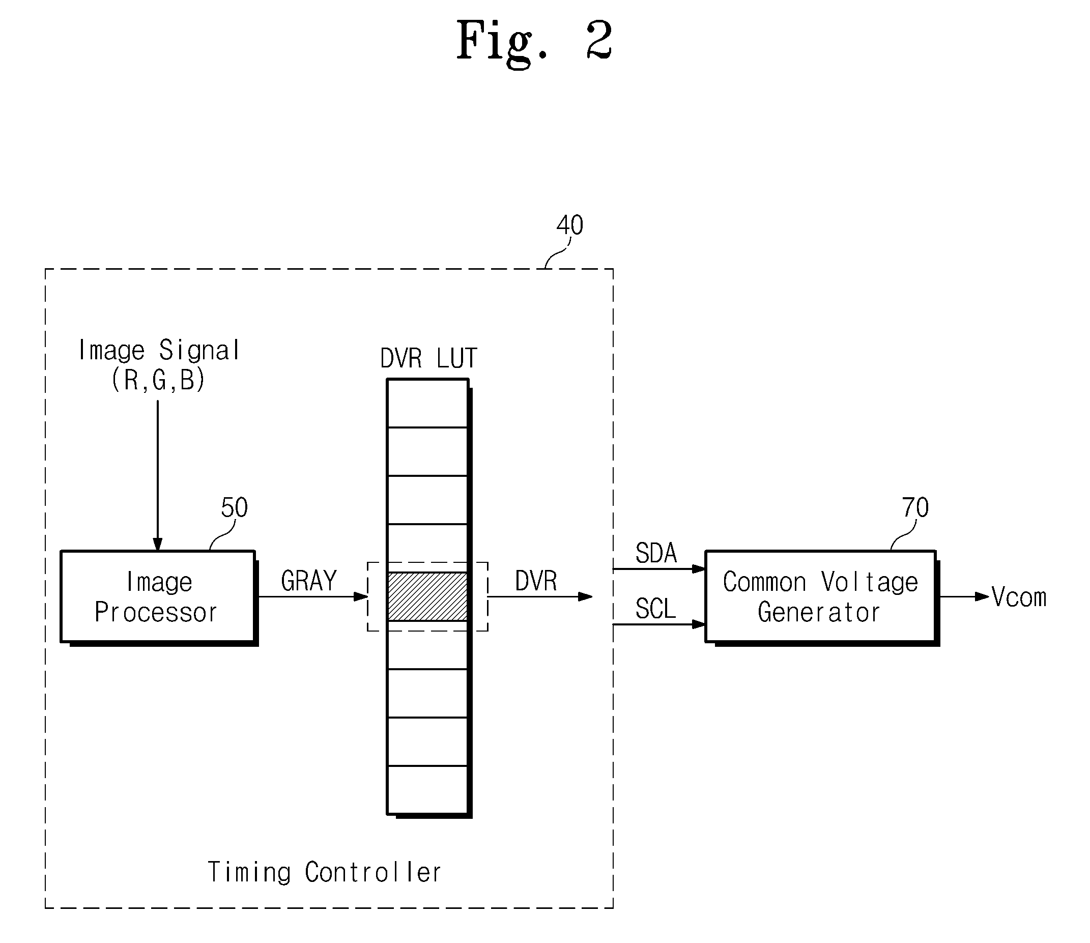 Liquid crystal display and method of controlling common voltage thereof