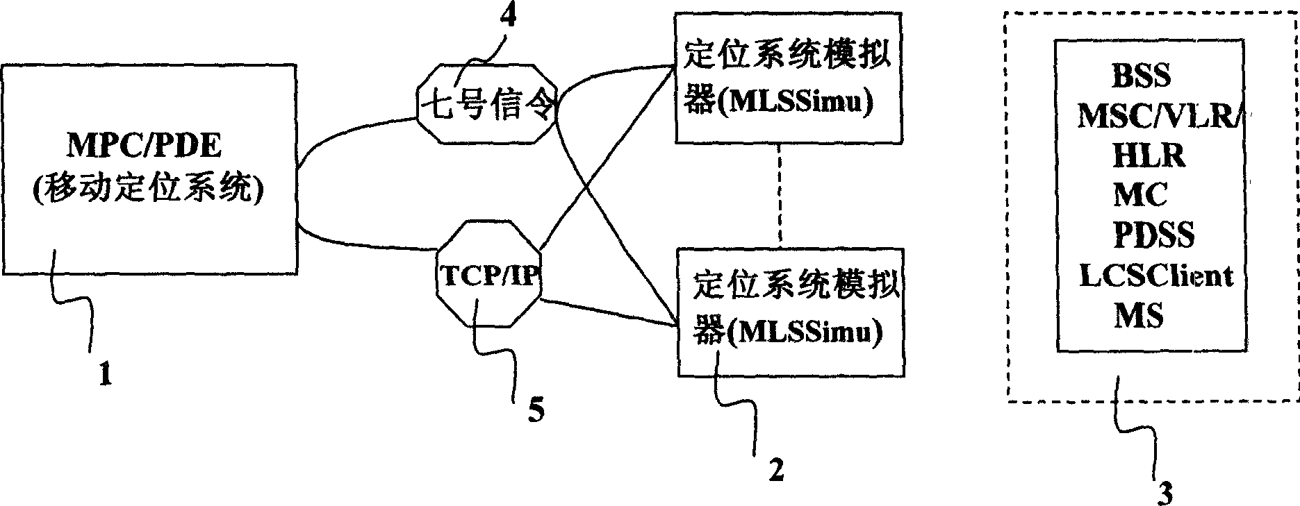 Analogue request position information system and method