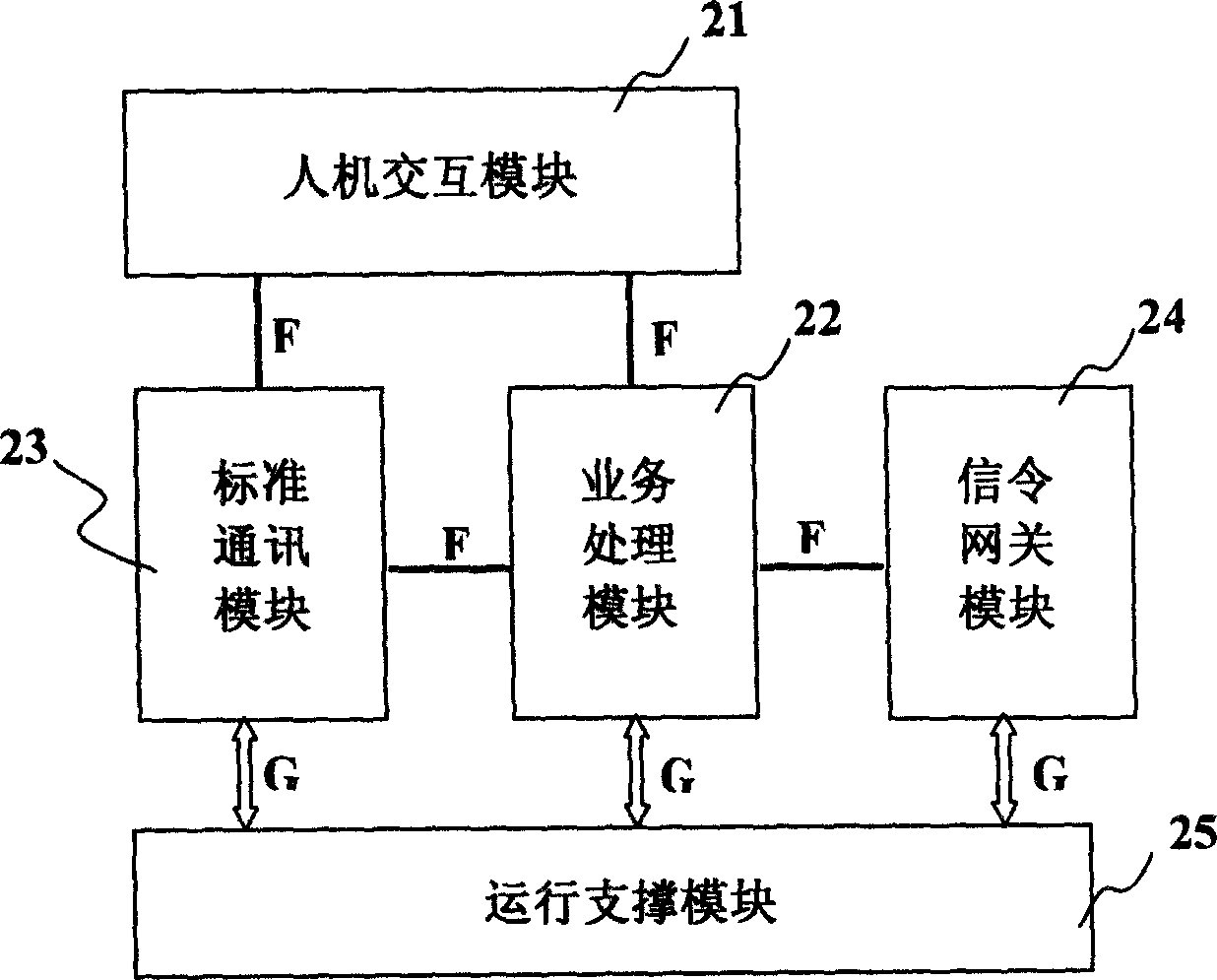 Analogue request position information system and method