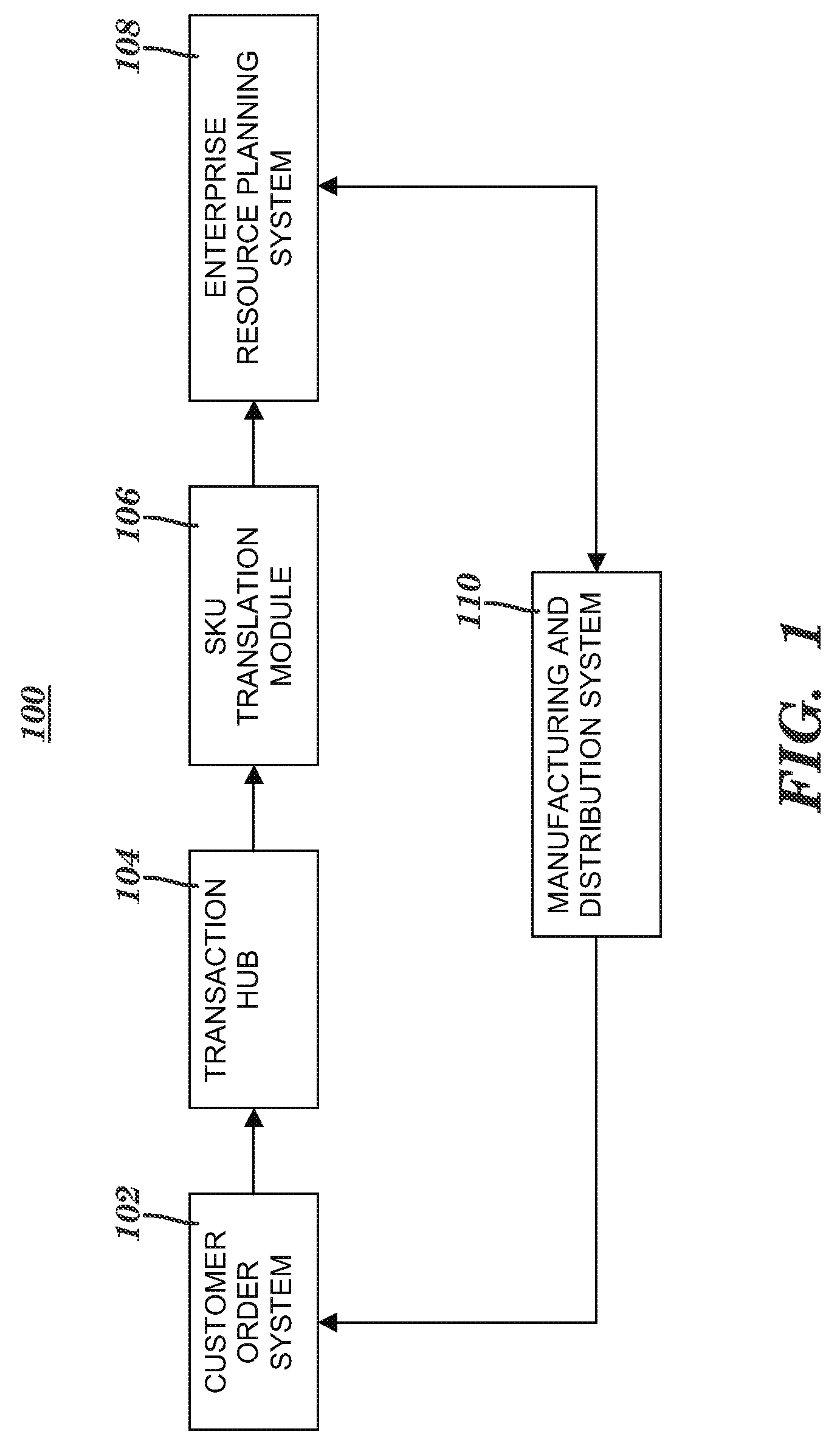 Translating an order's stock keeping unit hierarchy to an order fulfillment structure