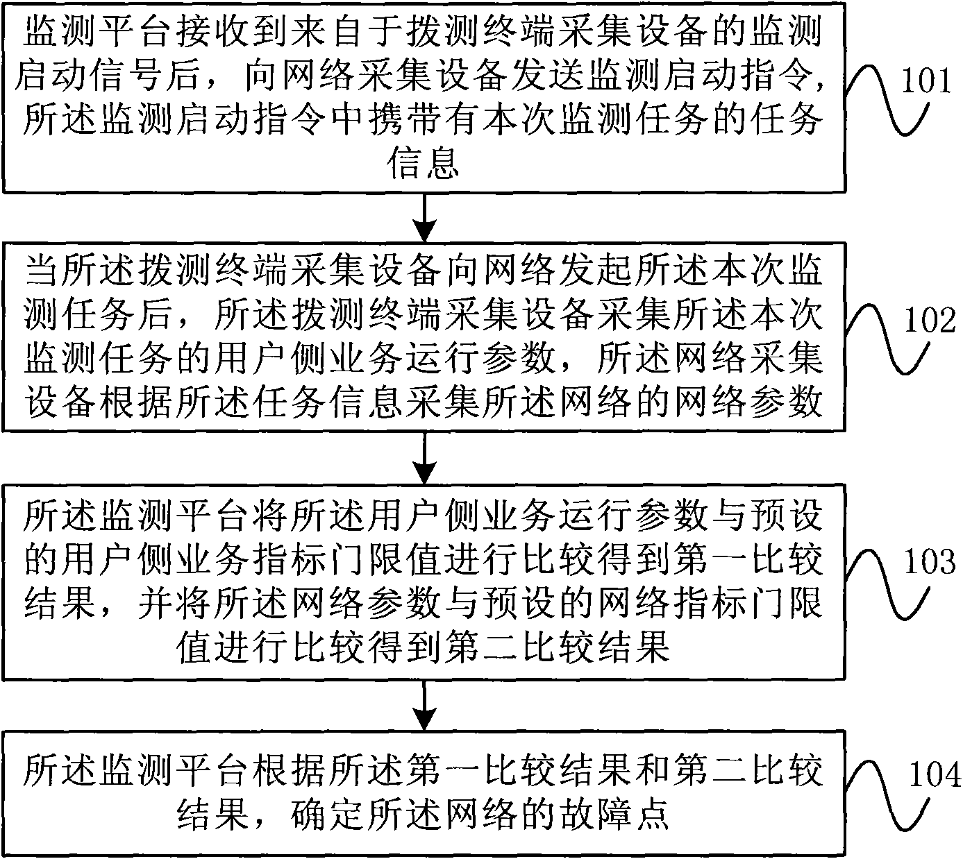 Service quality monitoring method and system