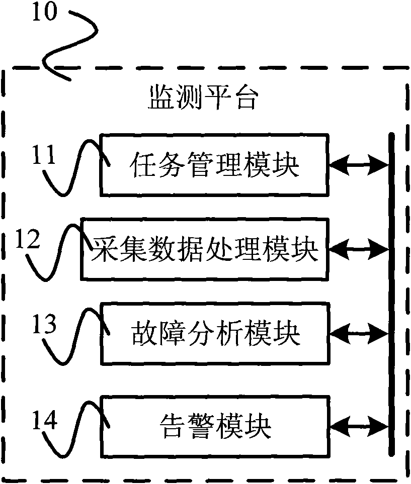 Service quality monitoring method and system