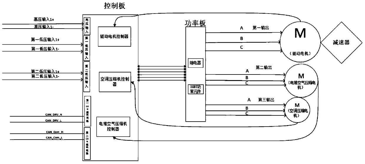 Integrated seven-in-one system for hydrogen fuel vehicle