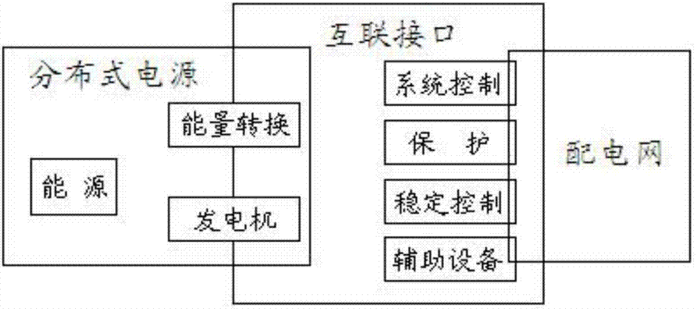 Household electric energy management system and method based on peak-valley time period of power system