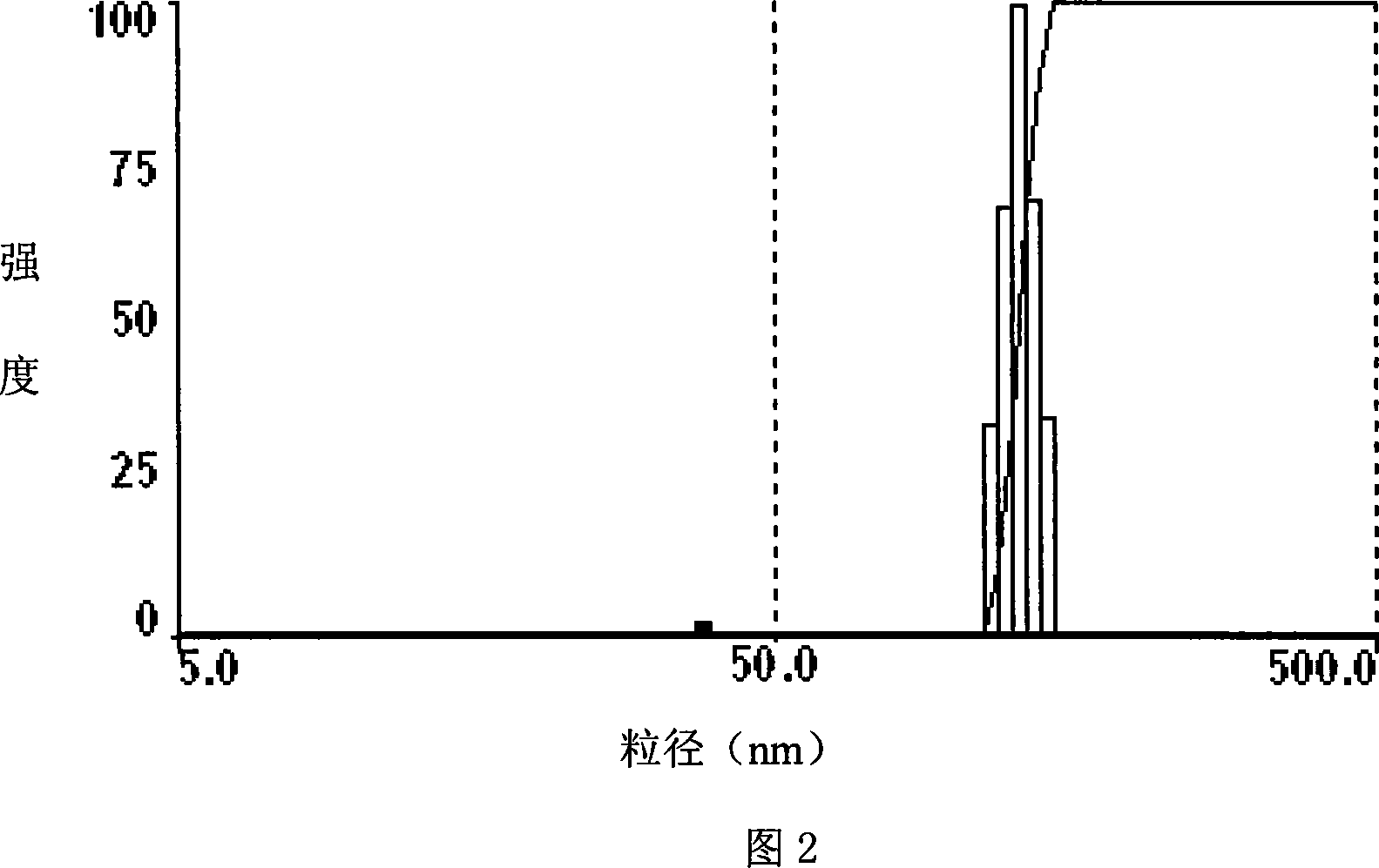 Biotinylated pulullan polysaccharide nanometer grains and the preparation method